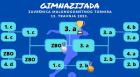 Gimnazijada 3-7