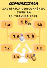 Gimnazijada 3-8