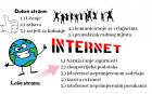 Petra Jelui 7.B Plakat- Internet Dobre I Loe Strane