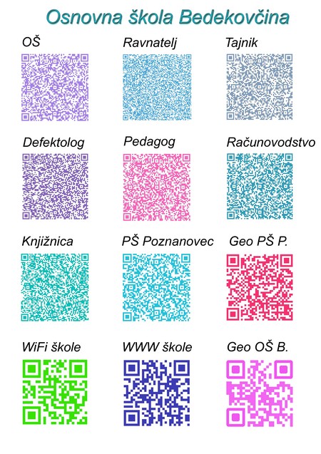 QR KODOVI