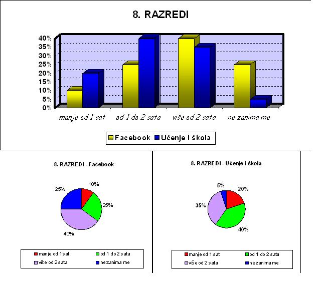 rezultati 8 razredi