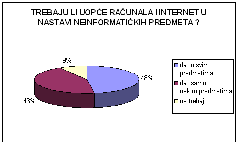 grafikon 10