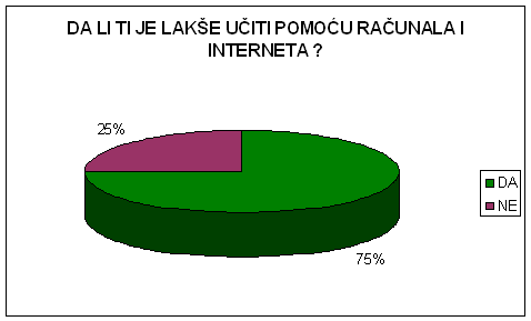 grafikon 7