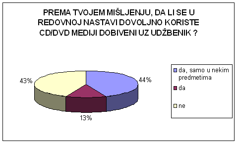grafikon 8