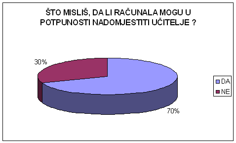 grafikon 9