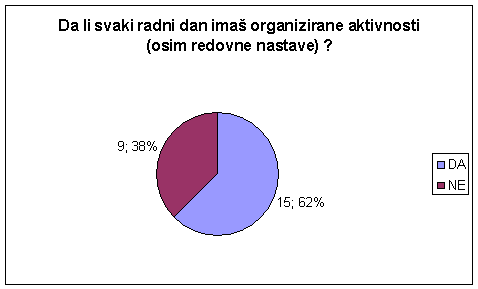 grafikon 1