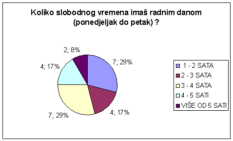 grafikon 10