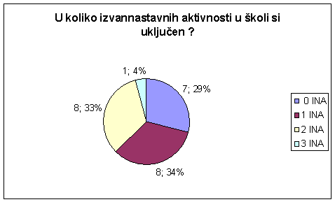 grafikon 3