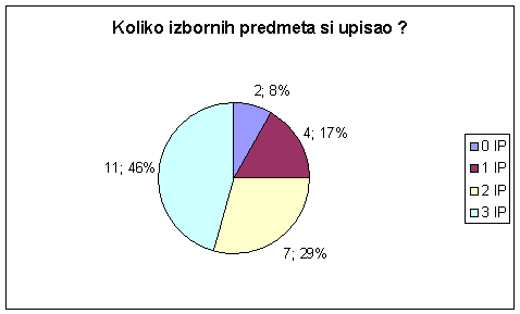 grafikon 4