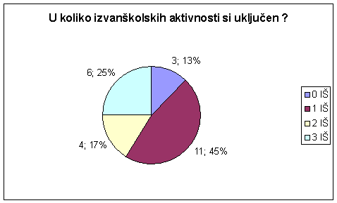 grafikon 5