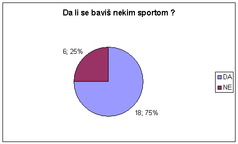 grafikon 6