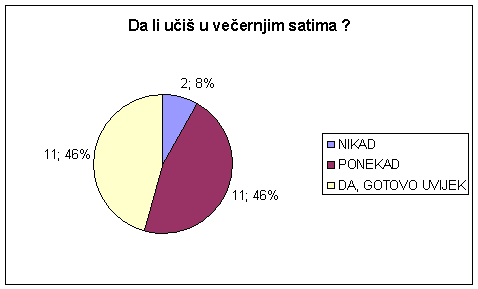 grafikon 9
