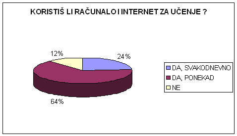 grafikon 5