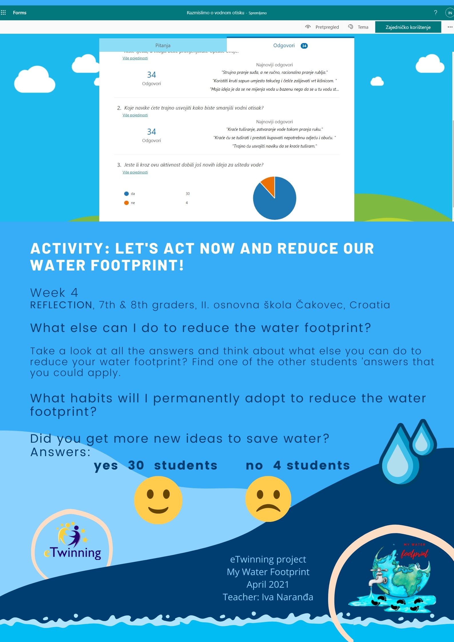 Let's act now and reduce our water footprint