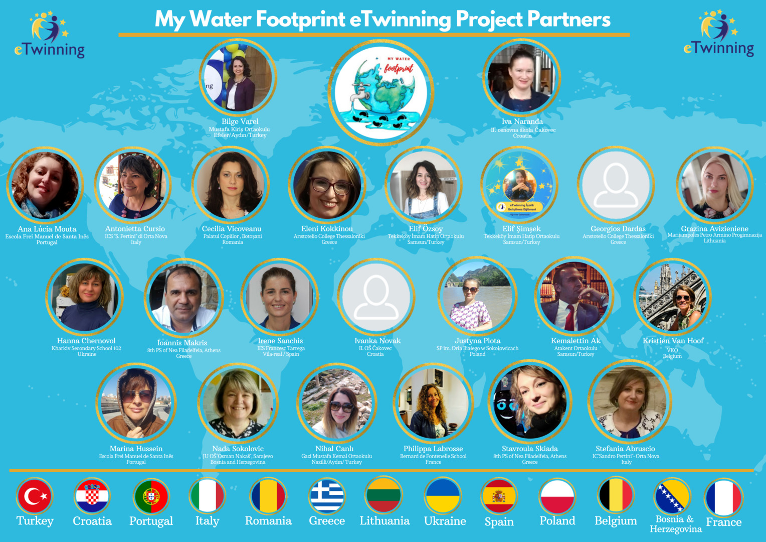 My Water Footprint tim