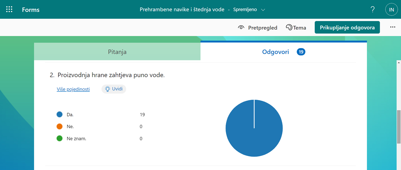 Prehrambene navike i tednja vode