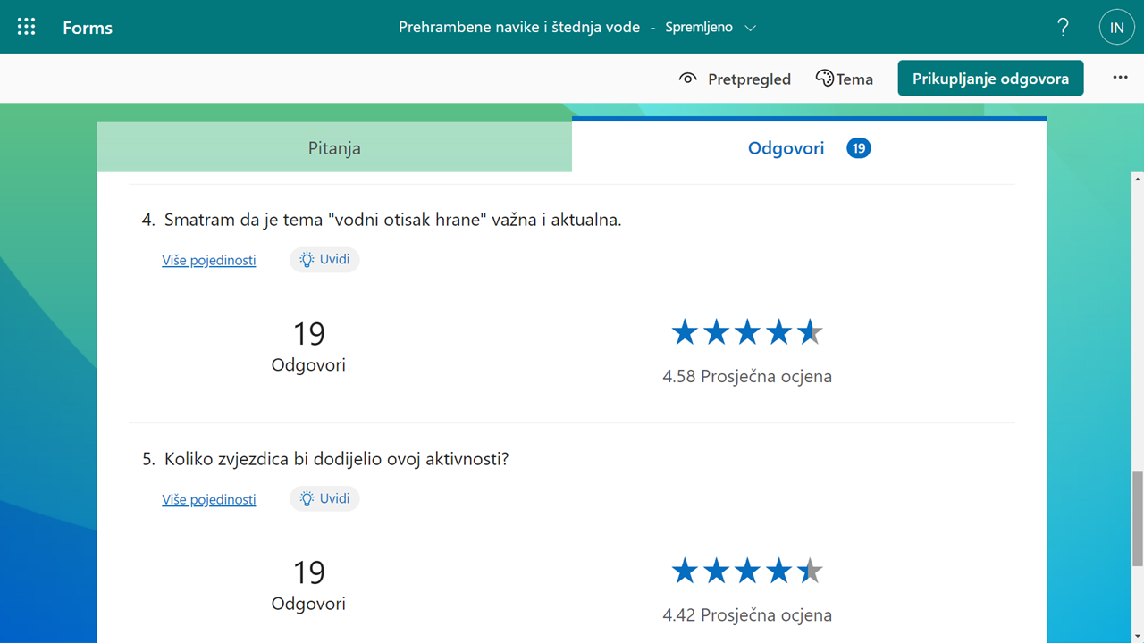 Prehrambene navike i tednja vode