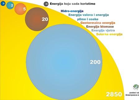 ENERGIJA
