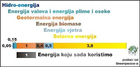 OBNOVLJIVI IZVORI ENERGIJE