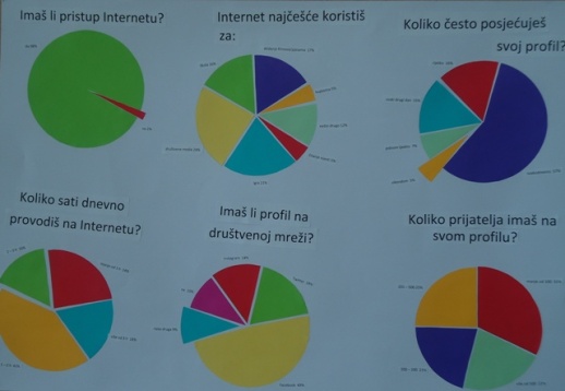 DAN SIGURNIJEG INTERNETA 2014