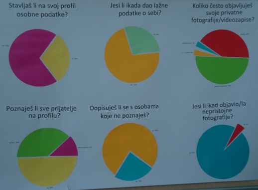 DAN SIGURNIJEG INTERNETA 2014