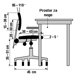 Shematski prikaz ergonomskog stolca.