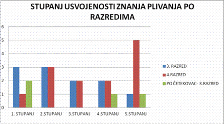 http://os-mikleus.skole.hr/upload/os-mikleus/newsattach/173/Grafikon.gif