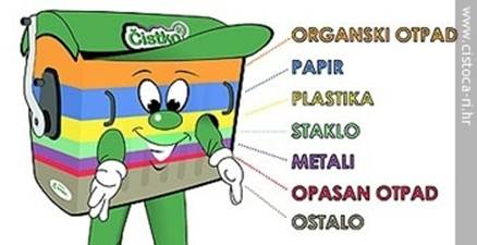 kako reciklirati