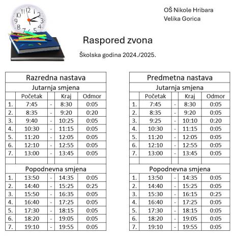 Raspored zvona 24-25