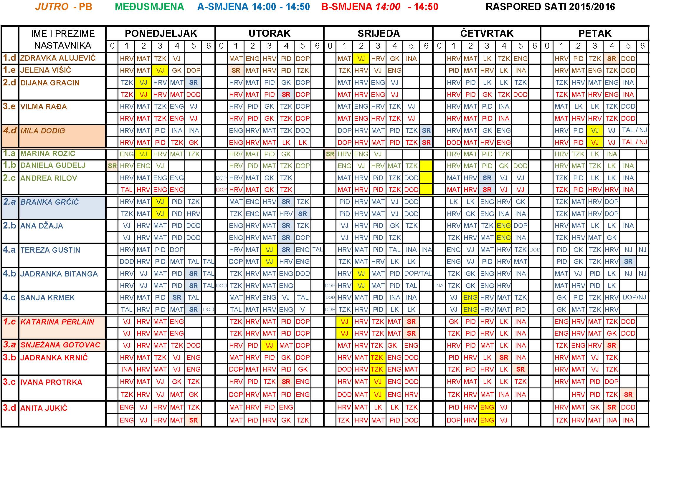 Raspored sati - razredna nastava