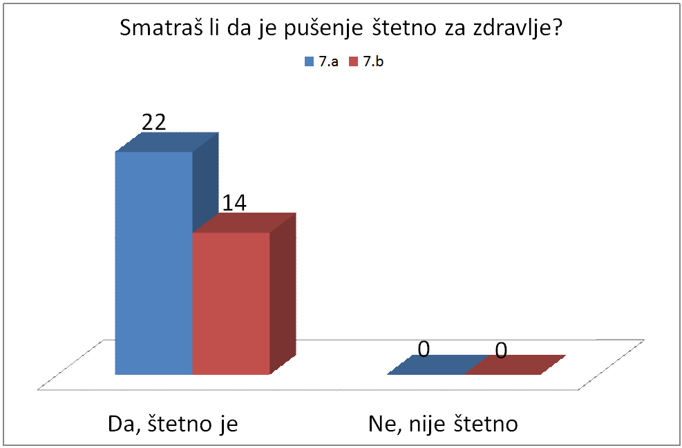 Pitanje1