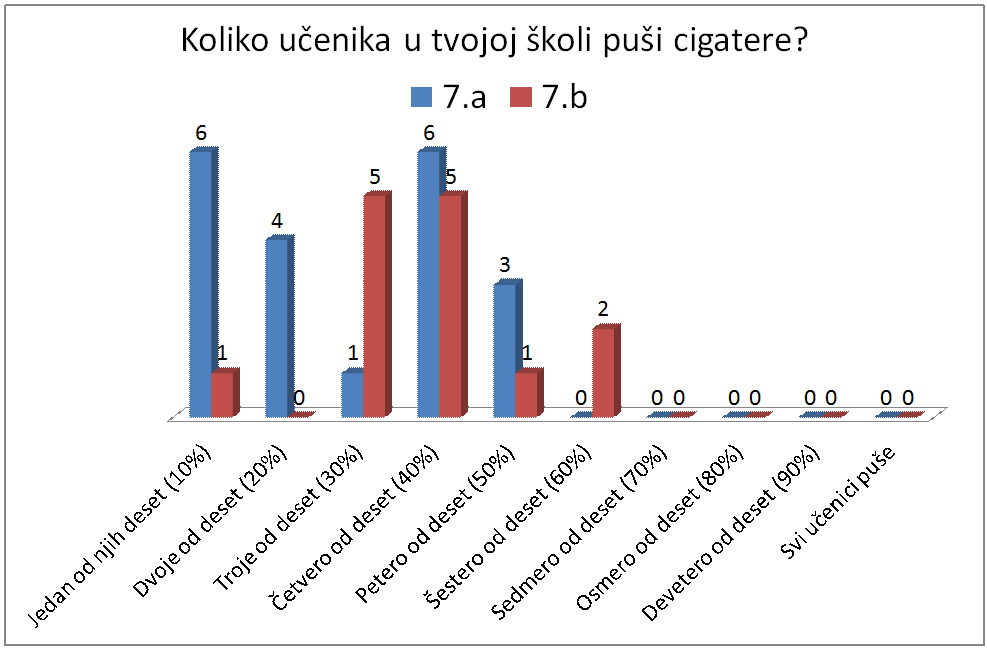 Pitanje2