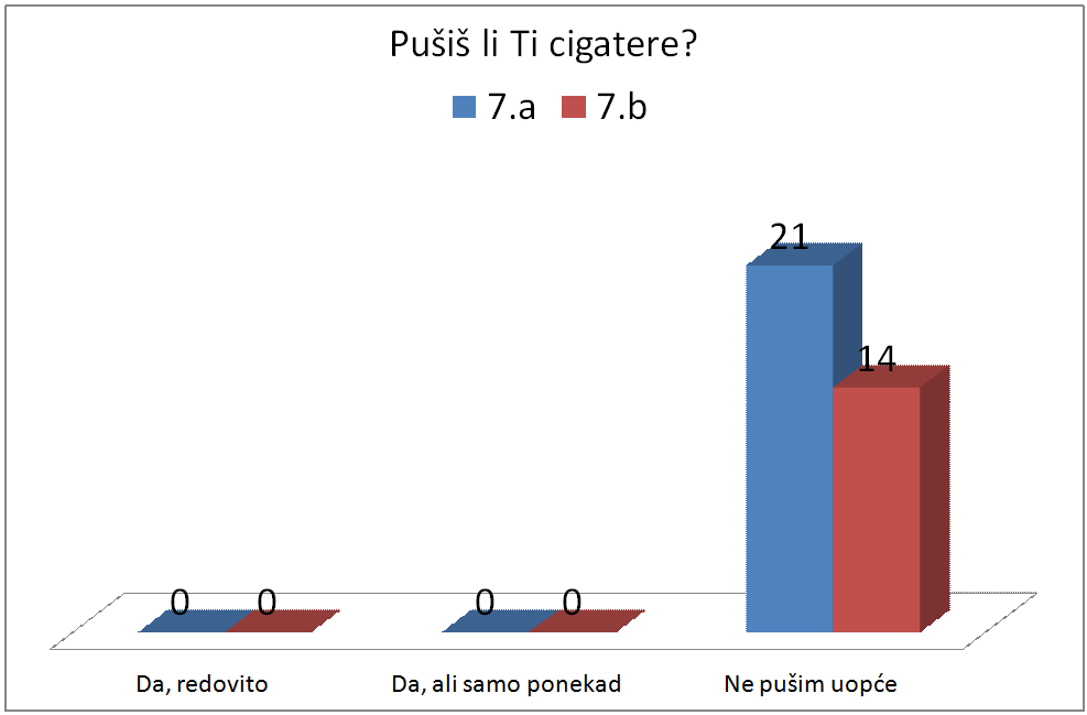 Pitanje3