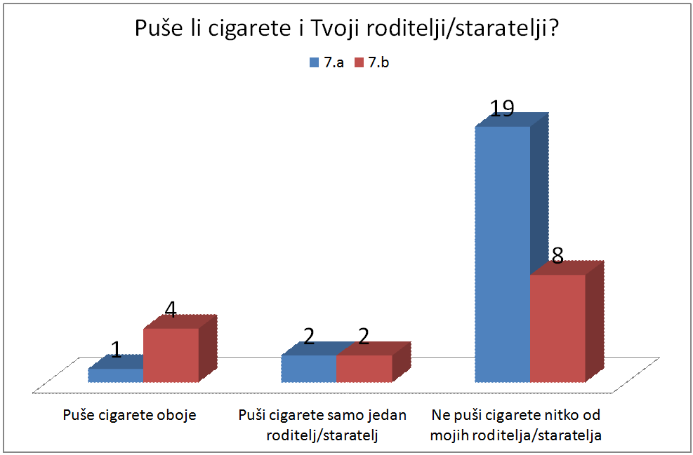 Pitanje4