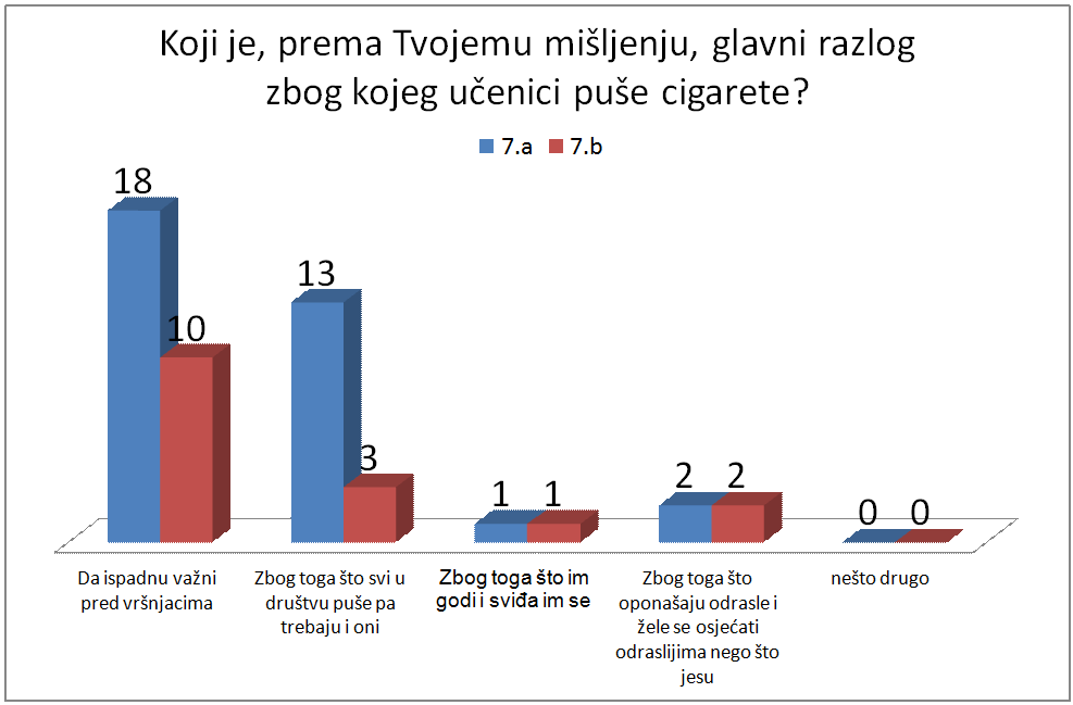 Pitanje5
