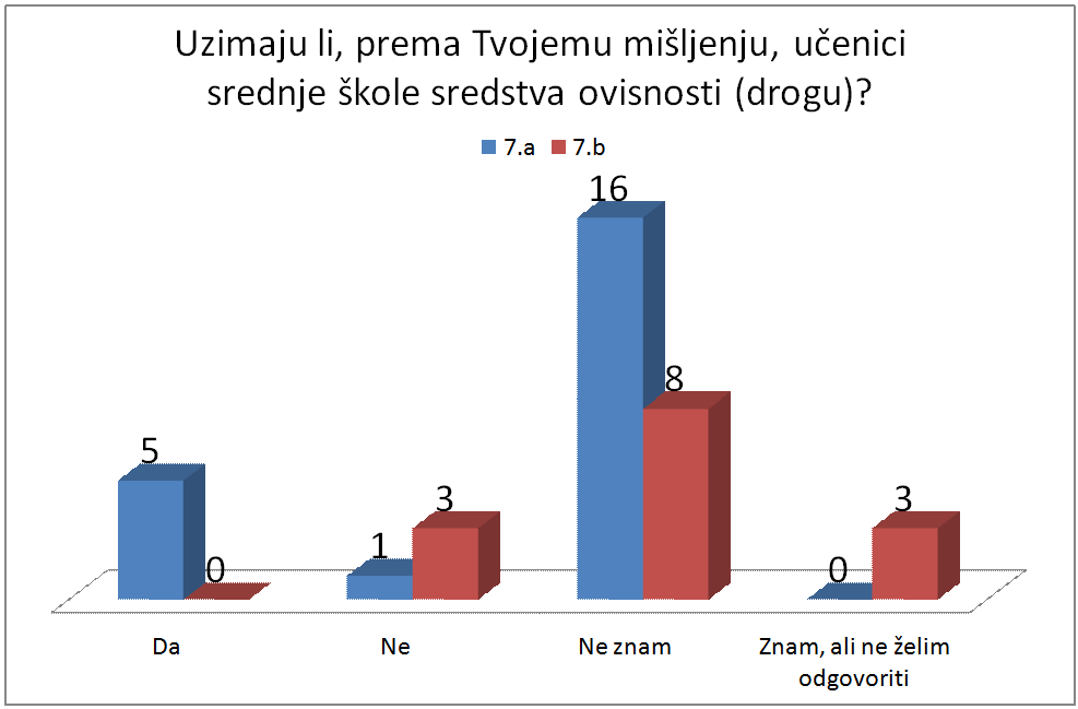 Pitanje6