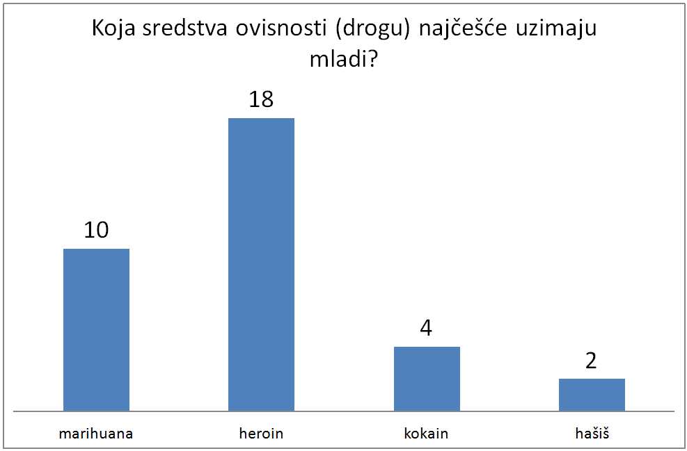Pitanje7