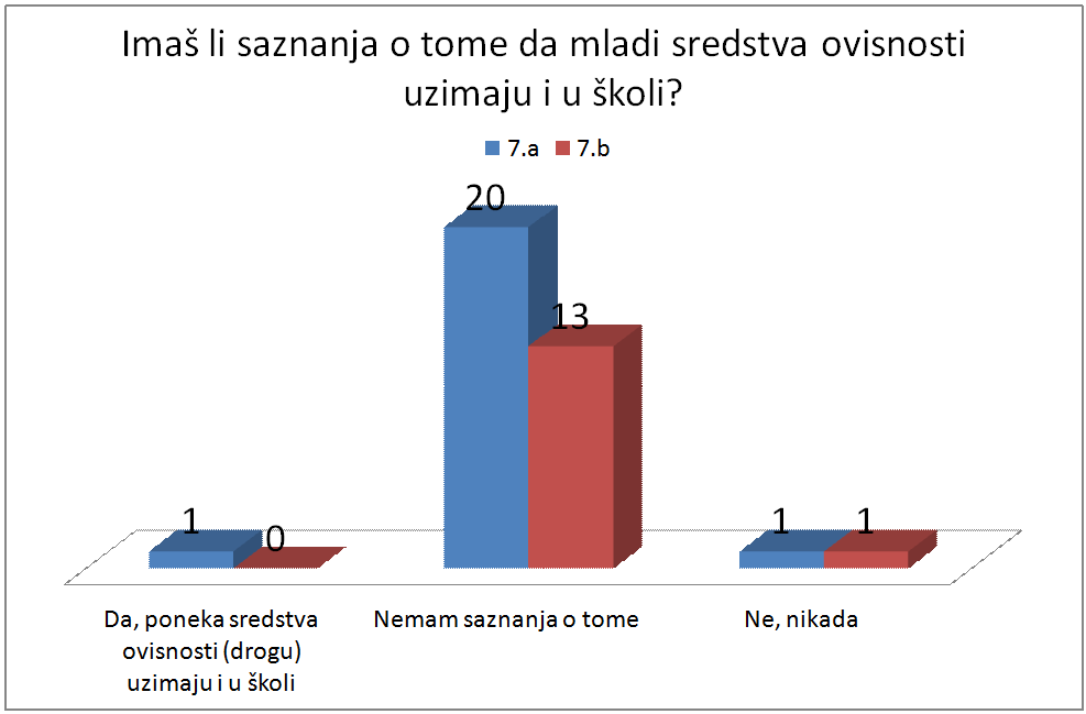 Pitanje8