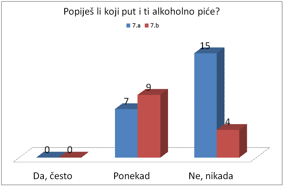 Pitanje9
