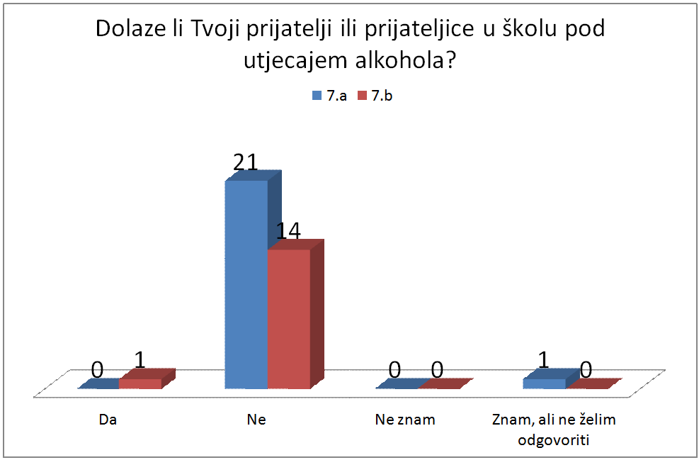 Pitanje10