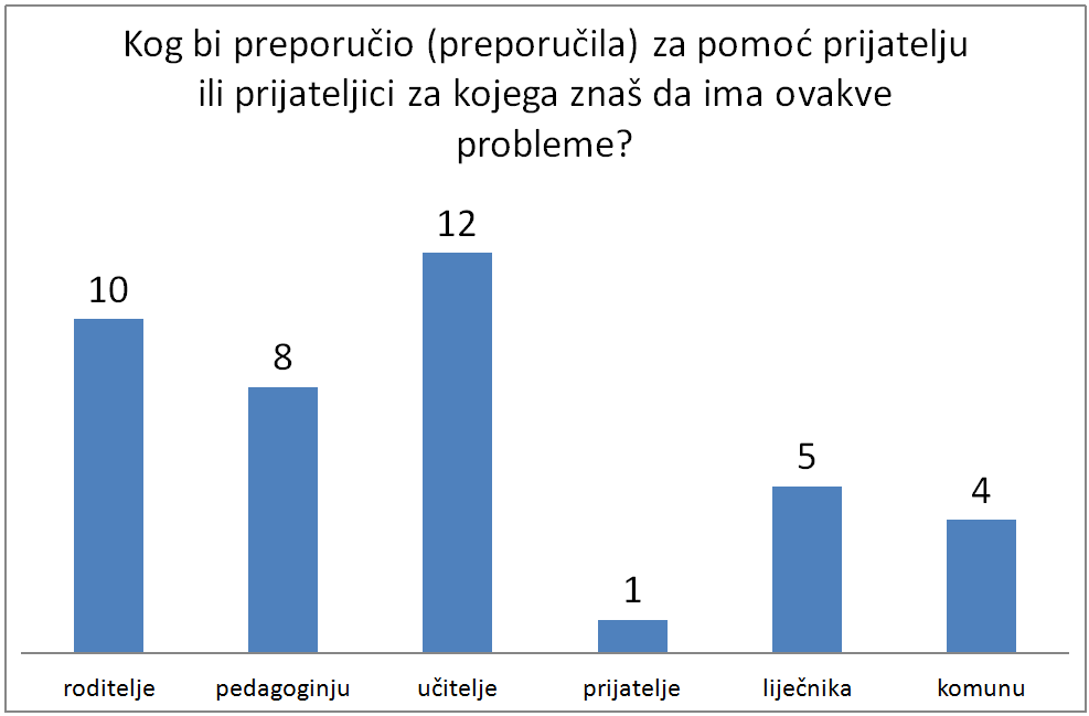 Pitanje11