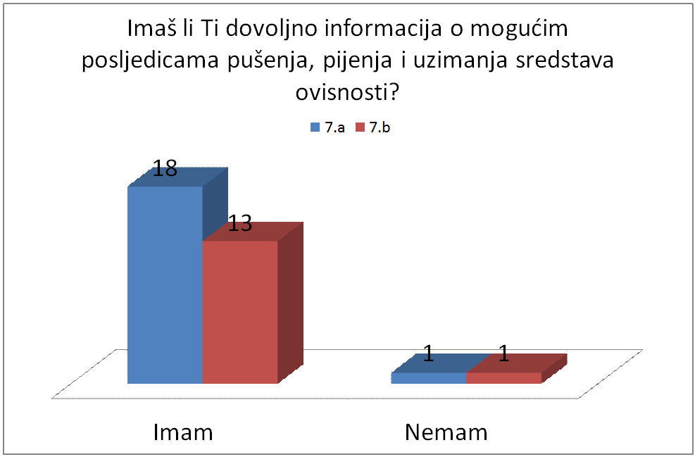 Pitanje12