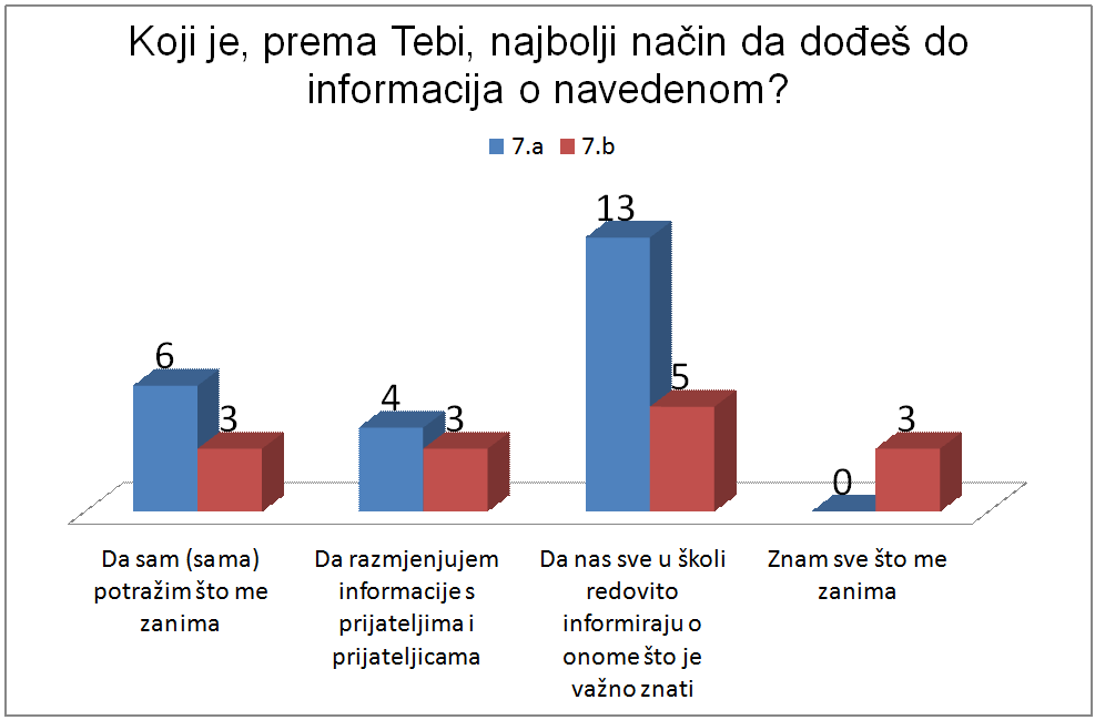 Pitanje13