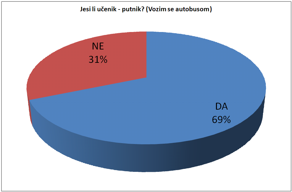 1.pitanje