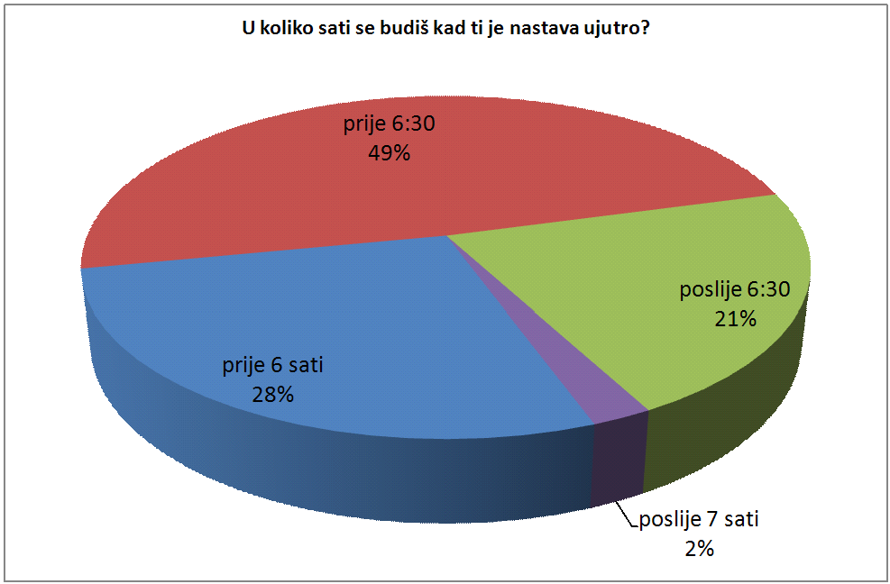 2.pitanje