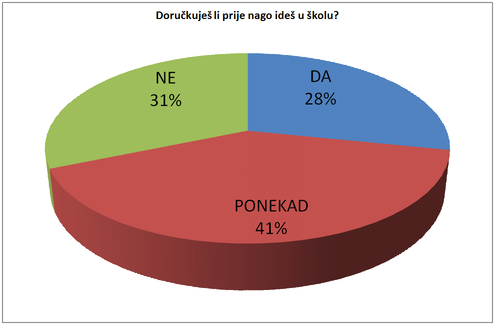 3.pitanje