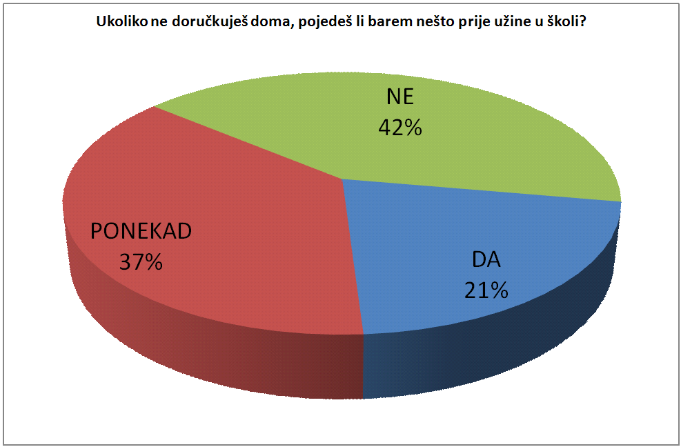 4.pitanje