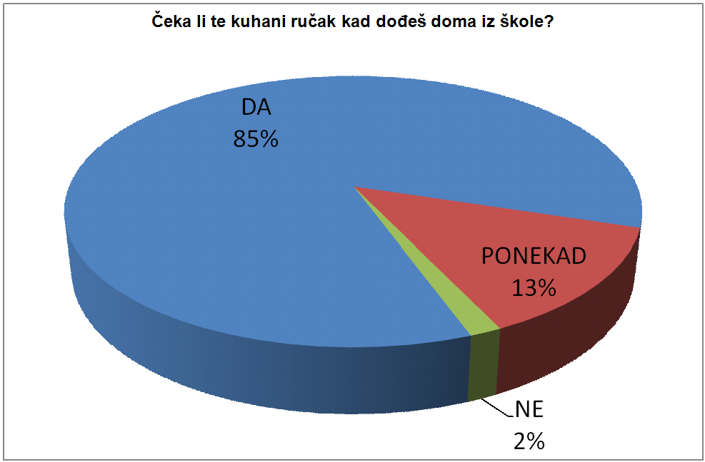 6.pitanje