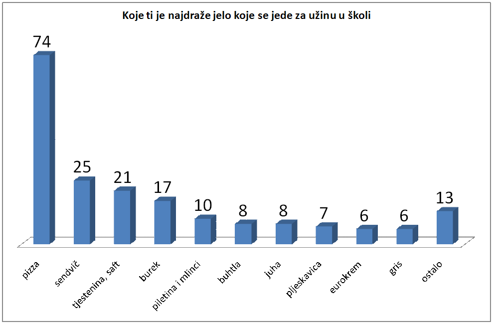 7.pitanje