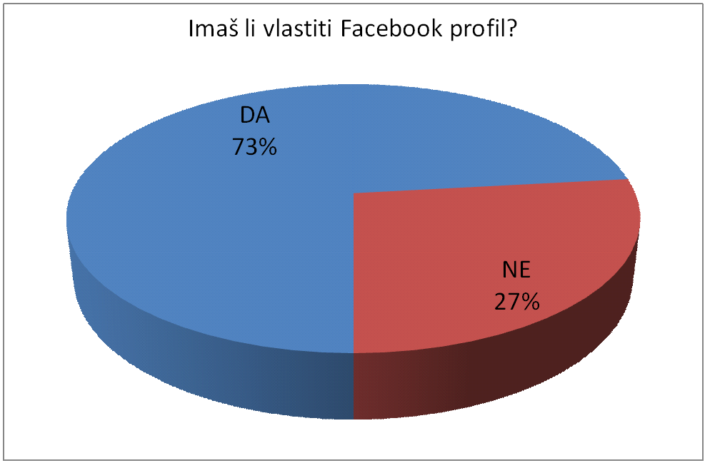 1.pitanje